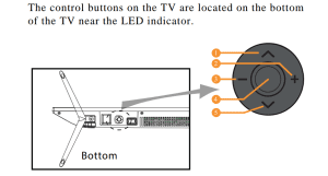 Where Are The Buttons on a JVC TV